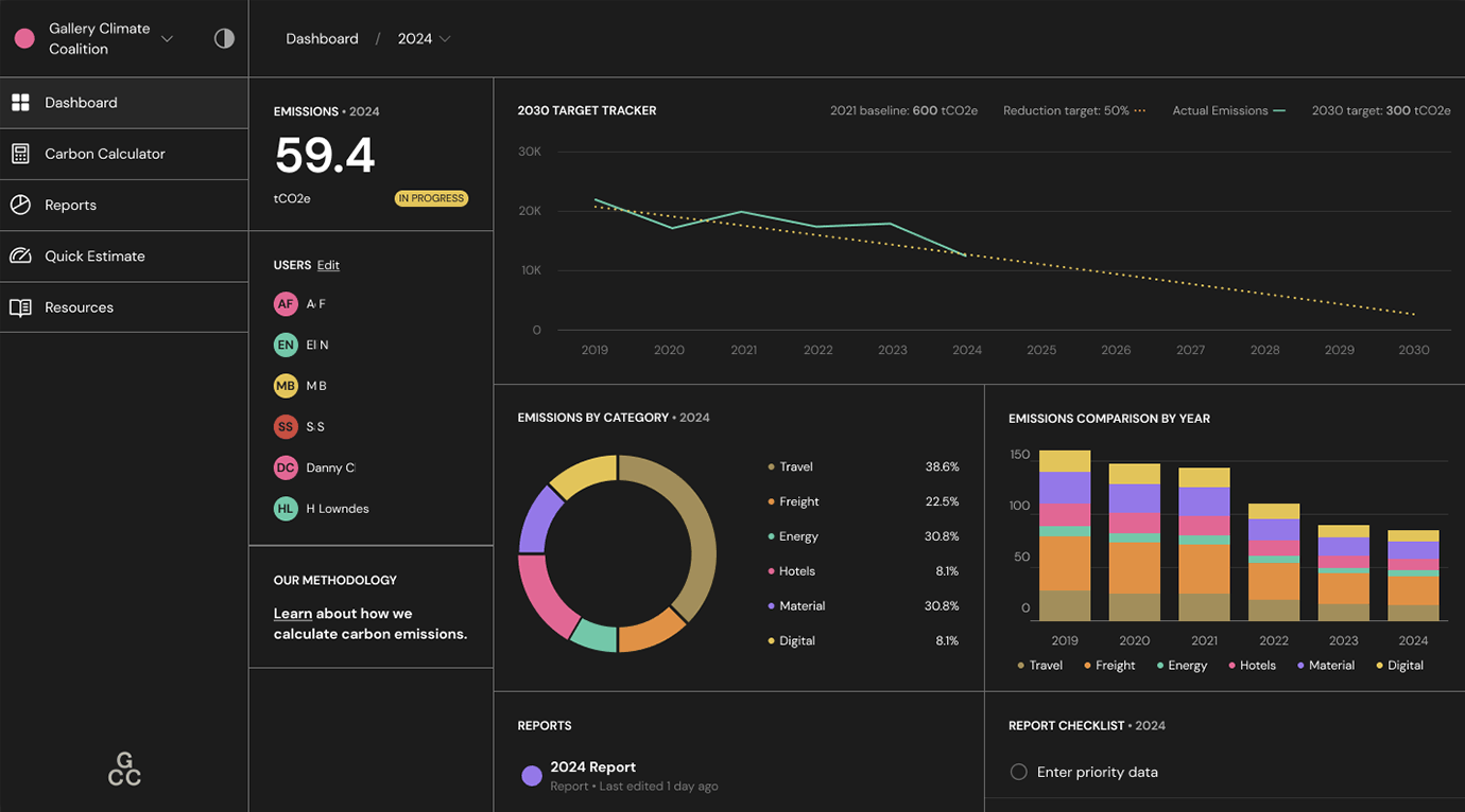 Screenshot showing what the app looks like. There are several graphs visible, with a large number at the top showing the total emissions.